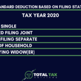 Standard Deduction Table